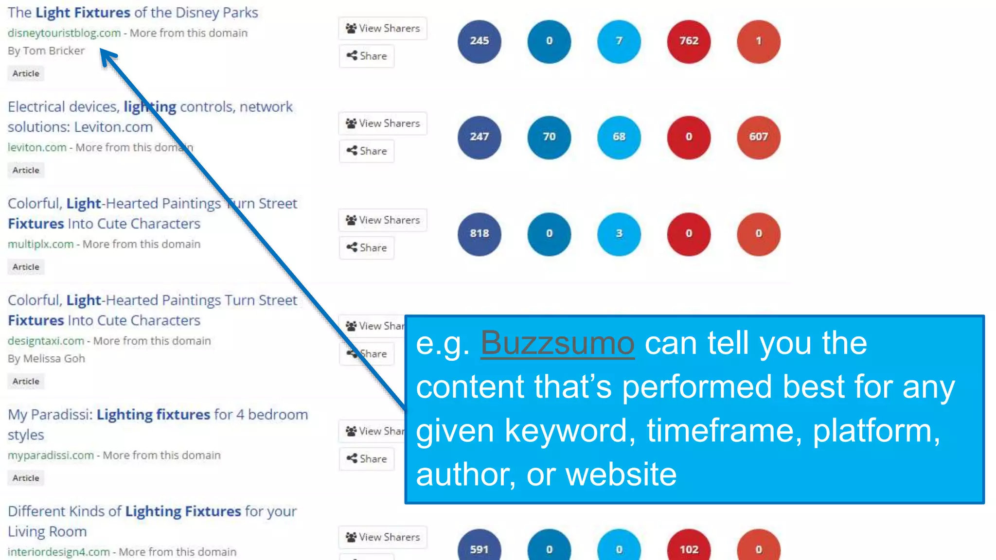 e.g. Buzzsumo can tell you the
content that’s performed best for any
given keyword, timeframe, platform,
author, or website
 