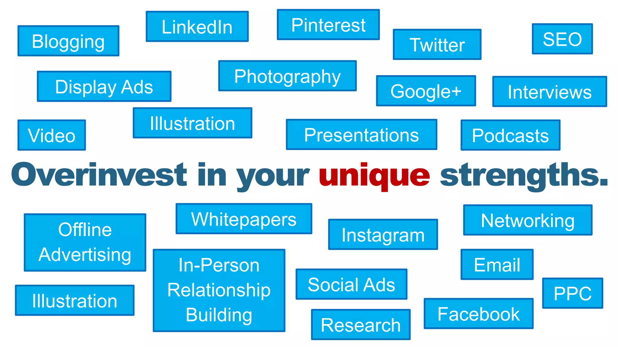 Overinvest in your unique strengths.
Blogging
Video
Photography
Presentations
In-Person
Relationship
Building
Twitter
Facebook
Instagram
Research
Illustration
Illustration
Offline
Advertising
Display Ads
Social Ads
Google+
Podcasts
Whitepapers
Email
Networking
LinkedIn Pinterest
SEO
PPC
Interviews
 