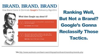 Ranking Well,
But Not a Brand?
Google’s Gonna
Reclassify Those
Tactics.
Via http://www.seobook.com/learn-seo/infographics/...