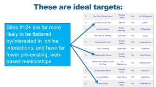 These are ideal targets:
Sites #12+ are far more
likely to be flattered
by/interested in online
interactions, and have far...