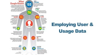 Employing User &
Usage Data
 