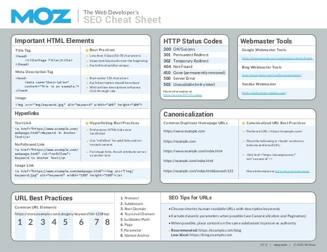 moz seo web cheat sheet 2016