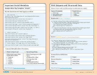 V3.0 | moz.com | © 2015 SEOmoz 3The Web Developer’s SEO Cheat Sheet
Important Social Metadata Rich Snippets and Structured Data
<!-- Open Graph data -->
<head prefix="og: http://ogp.me/ns# fb: http://ogp.me/ns/fb# article:
http://ogp.me/ns/article#">
<meta property="og:title" content="Your Title Here" />
<meta property="og:type" content="article" />
<meta property="og:url" content="https://example.com/" />
<meta property="og:image" content="https://example.com/image.jpg" />
<meta property="og:description" content="Your Description Here" />
<meta property="og:site_name" content="Your Site Name, i.e. Moz" />
<meta property="fb:app_id" content="Your FB_APP_ID" />
<!-- Twitter Card data -->
<meta name="twitter:card" content="summary">
<meta name="twitter:site" content="Your @publisher_handle">
<meta name="twitter:title" content="Your Page Title">
<meta name="twitter:description" content="Your Page description
less than 200 characters">
<meta name="twitter:creator" content="Your @author_handle">
<!-- Twitter Summary card images must be at least 120x120px -->
<meta name="twitter:image" content="https://example.com/image.jpg">
Sample Meta Tag Template: "Article" Enhance search results and help machines to understand your content
More information at http://mz.cm/social-meta
Social Metadata Best Practices
Default to Open Graph Optimal Image Sizing
Platforms that support Open
Graph protocol include:
Facebook
Twitter
Google+
LinkedIn
Pinterest
Choose large images over small
Twitter:
Minimum 120 x 120px
No larger than 1MB
Facebook:
Minimum 200 x 200px
Over 1200 x 630px recommended
More information at http://mz.cm/rich-snippets
Place this data between the <head> tags of your website Common Vocabularies Popular Formats
Microdata
RDFa
JSON-LD
schema.org
datavocabulary.org
microformats.org
Reviews |
<div itemscope itemtype="http://schema.org/Review">
<div itemprop="itemReviewed" itemscope itemtype="http://schema.org/Book">
<span itemprop="name">The Art of SEO</span> </div>
<span itemprop="reviewRating" itemscope itemtype="http://schema.org/Rating">
<span itemprop="ratingValue">5</span>
</span> stars -
<b>"<span itemprop="name">A good read.</span>" </b>
<span itemprop="author">Roger Mozbot</span>
<span itemprop="reviewBody">The Art of SEO is a good book.</span>
</div>
Rating: 5.0 - Review by Roger Mozbot
Common Structured Data Uses
Events
Business Information
Recipes
Media Content
People
Mobile Apps
Contact Data
Email Markup
Breadcrumbs |
<ol itemscope itemtype="http://schema.org/BreadcrumbList">
<li itemprop="itemListElement" itemscope itemtype="http://schema.org/ListItem">
<a itemprop="item" href="https://example.com/widgets">
<span itemprop="name">Widgets</span></a>
<meta itemprop="position" content="1" />
</li>
› <li itemprop="itemListElement" itemscope itemtype="http://schema.org/ListItem">
<a itemprop="item" href="https://example.com/widgets/large">
<span itemprop="name">Large Widgets</span></a>
<meta itemprop="position" content="2" />
</li>
</ol>
Widgets › Large Widgets
 