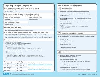 V3.0 | moz.com | © 2015 SEOmoz 4The Web Developer’s SEO Cheat Sheet
Targeting Multiple Languages Mobile Web Development
Declare language attribute in the HTML element Responsive Design
Separate URLs
HTML version in <head> (each version must identify all versions, including itself)
Sitemap version
Annotate alternate language & region versions of content
1
3
ccTLDs (Country Level Only)
Subdirectories with gTLDS
Subdomains with gTLDS
example.de
example.com/de/
de.example.com/
URL Structures for Country & Language Targeting
rel="alternate" hreflang="x"
<html lang="de">
<link rel="alternate" hreflang="x-default" href="http://example.com/" /> (Specifies Default)
<link rel="alternate" hreflang="de" href="http://example.com/de/" /> (Specifies Language)
<link rel="alternate" hreflang="de-DE" href="http://example.com/de-de/" /> (Specifies Language + Region)
<?xml version="1.0" encoding="UTF-8"?>
<urlset xmlns="http://www.sitemaps.org/schemas/sitemap/0.9"
xmlns:xhtml="http://www.w3.org/1999/xhtml">
<url>
<loc>http://example.com/english/</loc>
<xhtml:link rel="alternate" hreflang="de" href="http://example.com/deutsch/" />
<xhtml:link rel="alternate" hreflang="en" href="http://example.com/english/" />
</url>
<url>
<loc>http://example.com/deutsch/</loc>
<xhtml:link rel="alternate" hreflang="en" href="http://example.com/english/" />
<xhtml:link rel="alternate" hreflang="de" href="http://www.example.com/deutsch/" />
</url>
</urlset>
Place the meta viewport tag in the <head> of the document
<link rel="stylesheet" media="(min-width: 700px)"
href="min-700px.css">
<style>
@media (min-width:500px) and (max-width:600px)
{h1{color:#555}}
</style>
Identify mobile and desktop versions using
rel="alternate" and rel="canonical"
Desktop page: http://example.com/
<link rel="alternate" media="only screen and (max-
width: 640px)"
href="https://m.example.com/"/>
Mobile page: http://m.example.com/
<link rel="canonical" href="https://example.com/"/>
Popular Languages Popular Regions
zh Chinese
es Spanish
en English
ar Arabic
hi Hindi
CN China
US United States
IN India
JP Japan
BR Brazil
More language codes can be found at
http://en.wikipedia.org/wiki/List_of_ISO_639-1_codes
More region codes can be found at
http://en.wikipedia.org/wiki/ISO_3166-1_alpha-2
Dynamic Serving via Vary HTTP Header2
Serves different HTML and CSS on the same URL, varied by user agent
(...rest of HTTP response headers...)
HTTP/1.1 200 OK
Content-Type: text/html
Vary: User-Agent
Content-Length: 3495
Uses CSS to alter the rendering of the page on the device using
media queries
<meta name="viewport" content="width=device-width,
initial-scale=1">
 