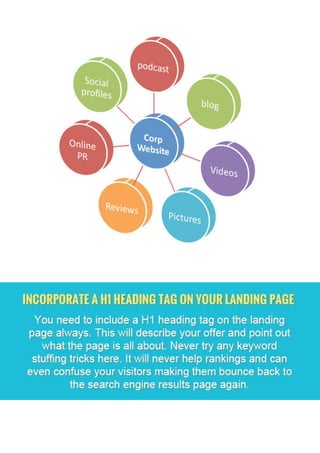 Tips To Optimise Landing Page For Long Time Lead Generation