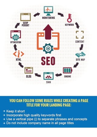 Tips To Optimise Landing Page For Long Time Lead Generation