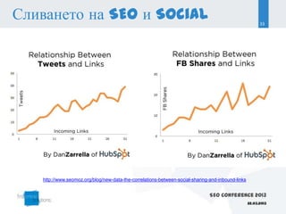 Сливането на SEO и Social                                                                                33




   http://www.seomoz.org/blog/new-data-the-correlations-between-social-sharing-and-inbound-links


                                                                               SEO Conference 2013
                                                                                                   22.03.2013
 