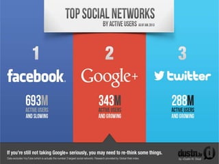 34




SEO Conference 2013
            22.03.2013
 