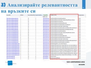 3) Анализирайте релевантността             41


на връзките си




                         SEO Conference 2013
                                     22.03.2013
 