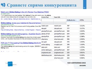 4) Сравнете спрямо конкуренцията              42




                            SEO Conference 2013
                                        22.03.2013
 