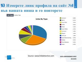5) Измерете линк профила на сайт №1                            43


във вашата ниша и го повторете




             Source: www.linkdetective.com   SEO Conference 2013
                                                         22.03.2013
 