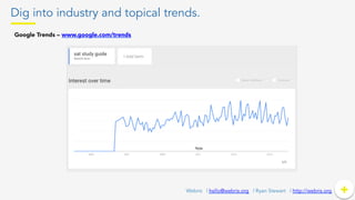 Dig into industry and topical trends.
+	
  +Webris | hello@webris.org | Ryan Stewart | http://webris.org
Google Trends – www.google.com/trends 	
  
 