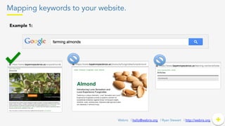 Mapping keywords to your website.
+	
  +Webris | hello@webris.org | Ryan Stewart | http://webris.org
Example 1:
 