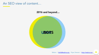 An SEO view of content…
+	
  +Webris | hello@webris.org | Ryan Stewart | http://webris.org
USERBOTS
2016 and beyond…
 