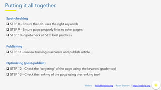 Putting it all together.
+	
  +Webris | hello@webris.org | Ryan Stewart | http://webris.org
Spot-checking
q  STEP 8 – Ensure the URL uses the right keywords
q  STEP 9 – Ensure page properly links to other pages
q  STEP 10 – Spot-check all SEO best practices
Publishing
q  STEP 11 – Review tracking is accurate and publish article
Optimizing (post–publish)
q  STEP 12 – Check the “targeting” of the page using the keyword grader tool
q  STEP 13 – Check the ranking of the page using the ranking tool
 