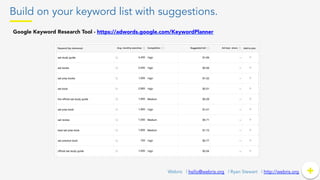 Build on your keyword list with suggestions.
+	
  +Webris | hello@webris.org | Ryan Stewart | http://webris.org
Google Keyword Research Tool - https://adwords.google.com/KeywordPlanner 	
  
 
