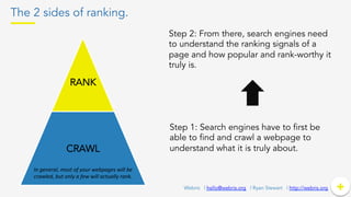The 2 sides of ranking.
+	
  +Webris | hello@webris.org | Ryan Stewart | http://webris.org
	
  
RANK
CRAWL
Step 1: Search ...