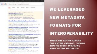 WE LEVERAGED
NEW METADATA
FORMATS FOR
INTEROPERABILITY
THESE ARE ACTIVE ACROSS
OUR ENTIRE CATALOG, DRIVING
TRAFFIC RIGHT W...