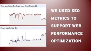 WE USED SEO
METRICS TO
SUPPORT WEB
PERFORMANCE
OPTIMIZATION
 