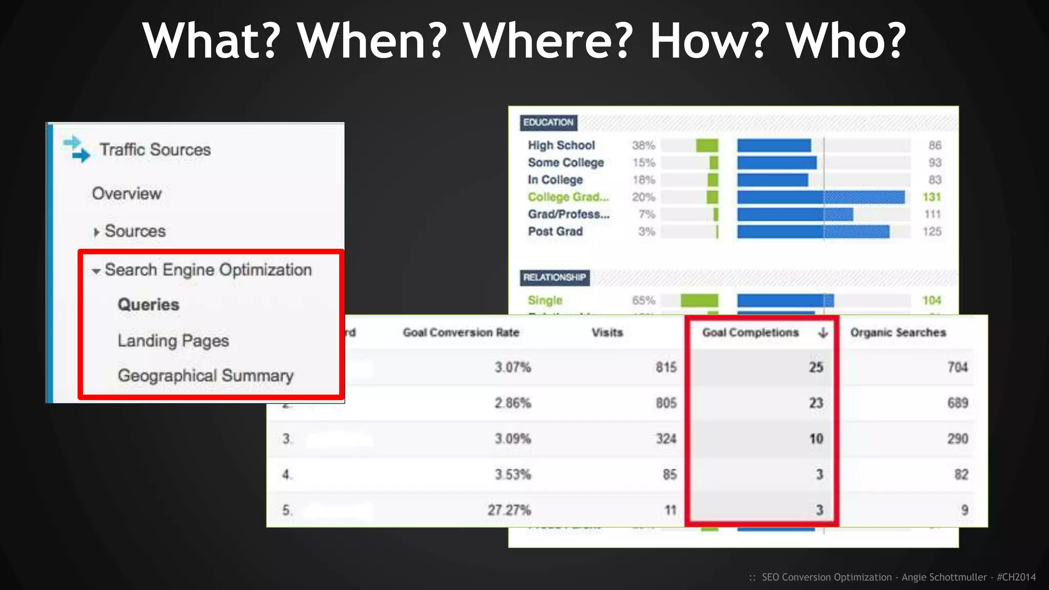 What? When? Where? How? Who?
:: SEO Conversion Optimization - Angie Schottmuller - #CH2014
 