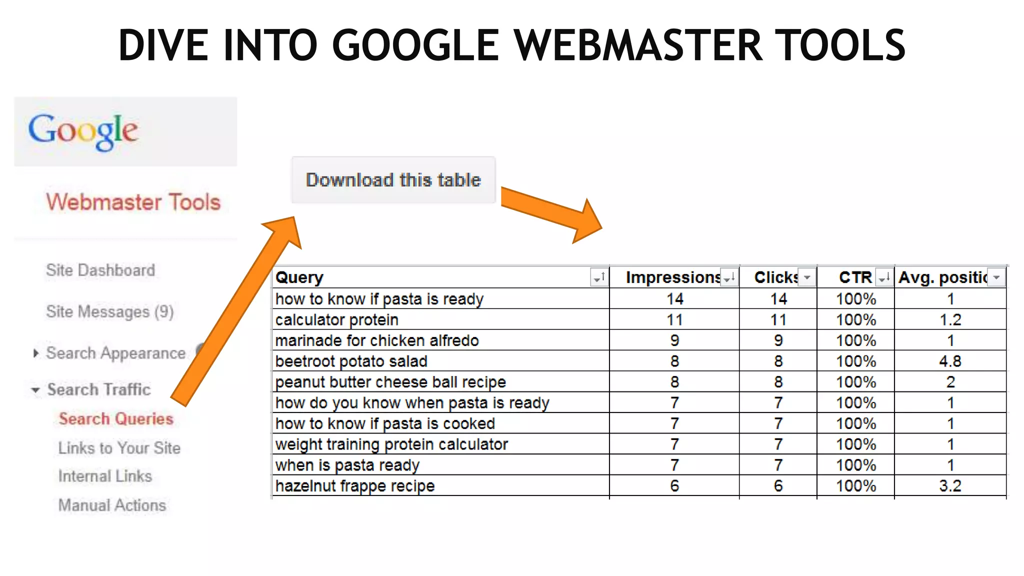 DIVE INTO GOOGLE WEBMASTER TOOLS
 
