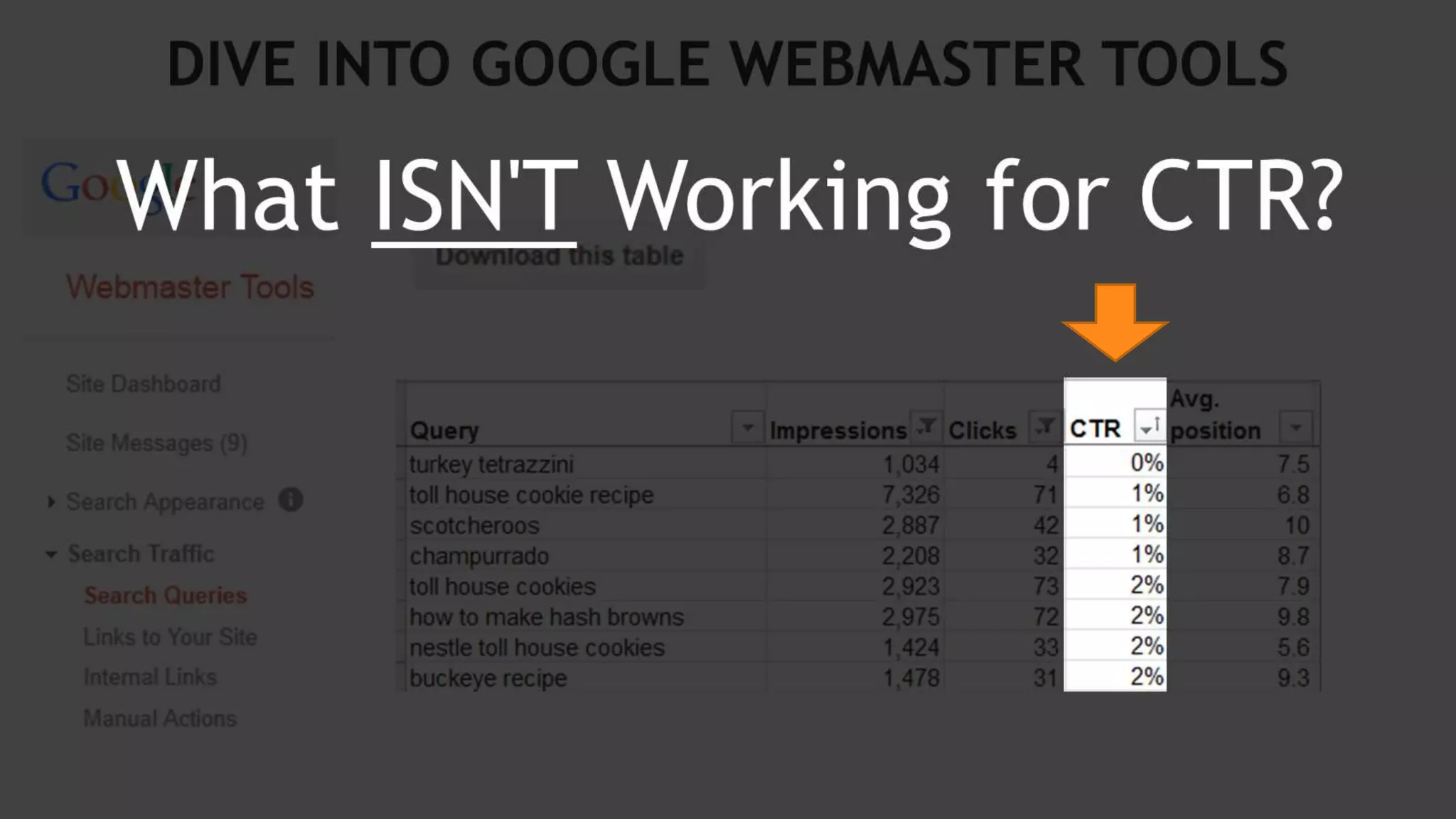 DIVE INTO GOOGLE WEBMASTER TOOLS
What ISN'T Working for CTR?
 