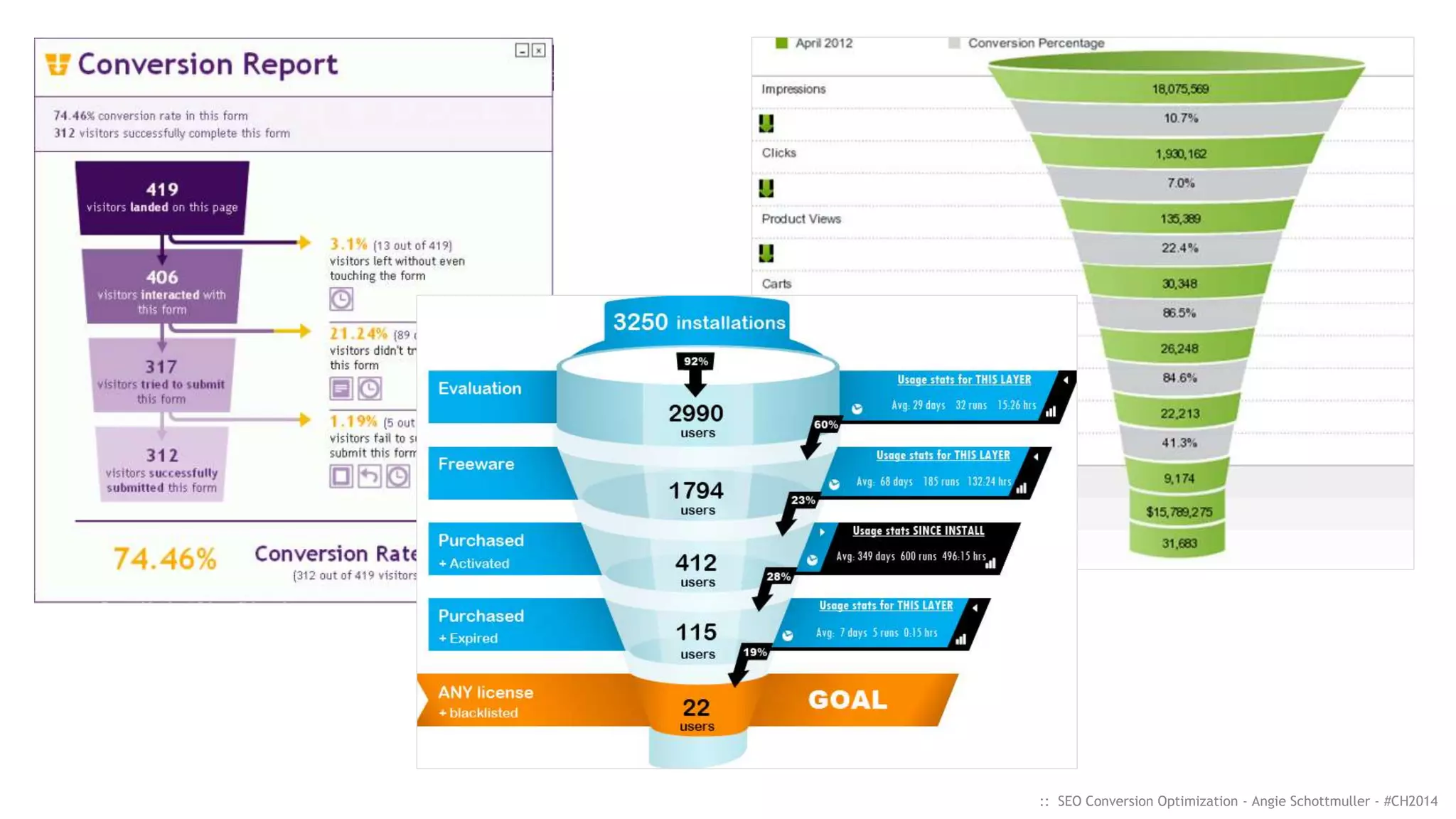 :: SEO Conversion Optimization - Angie Schottmuller - #CH2014
 