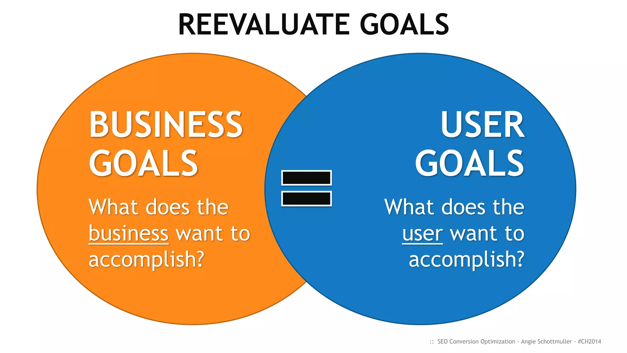 REEVALUATE GOALS
BUSINESS
GOALS
What does the
business want to
accomplish?
USER
GOALS
What does the
user want to
accomplish?
:: SEO Conversion Optimization - Angie Schottmuller - #CH2014
 