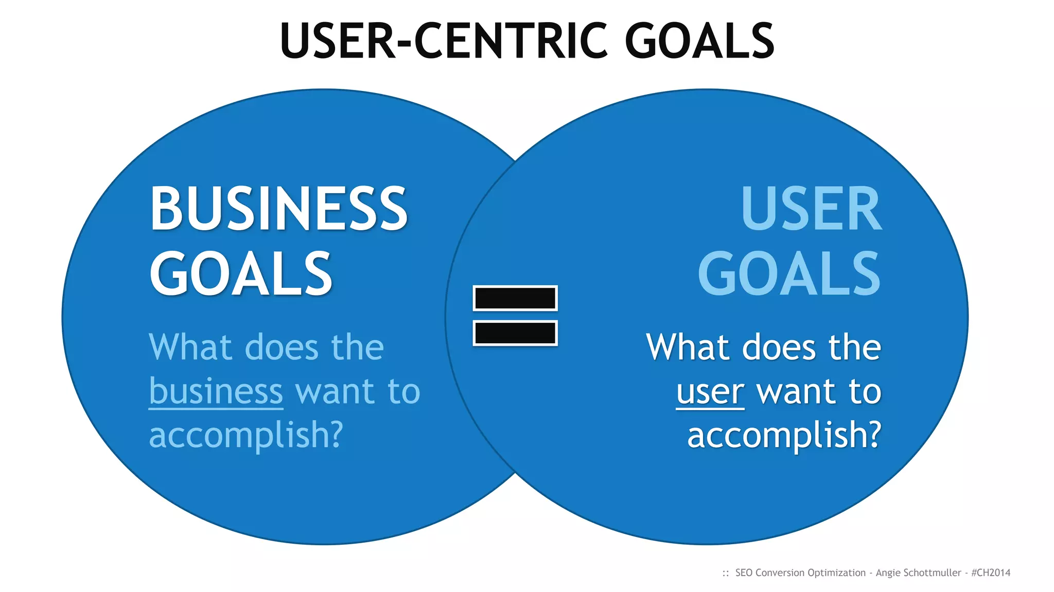 BUSINESS
GOALS
What does the
business want to
accomplish?
USER
GOALS
What does the
user want to
accomplish?
USER-CENTRIC GOALS
:: SEO Conversion Optimization - Angie Schottmuller - #CH2014
 