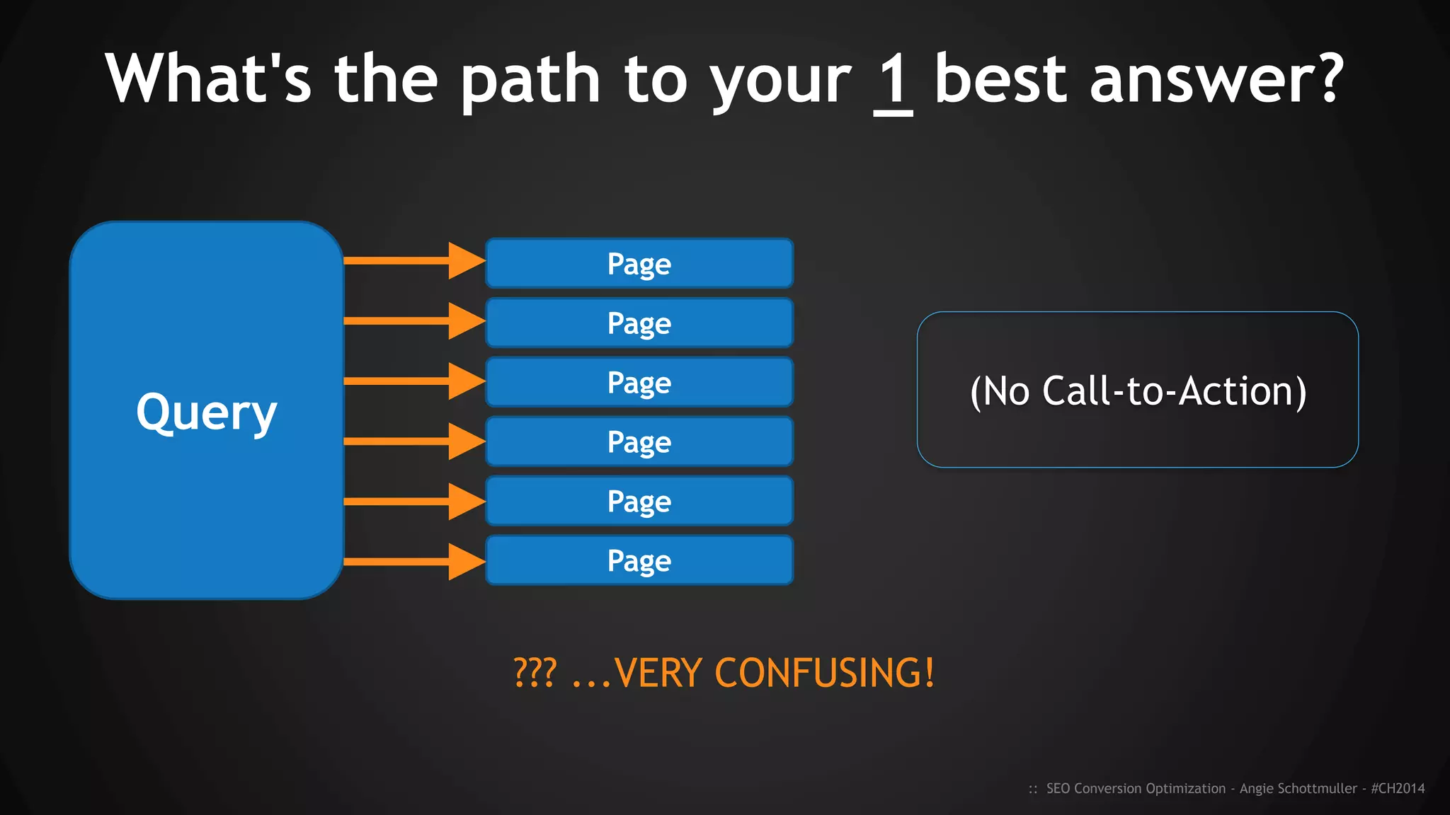 :: SEO Conversion Optimization - Angie Schottmuller - #CH2014Image credit: imgkid.com
 