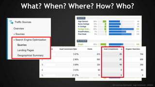 What? When? Where? How? Who?
:: SEO Conversion Optimization - Angie Schottmuller - #CH2014
 