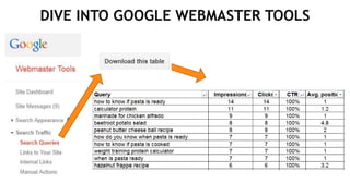 DIVE INTO GOOGLE WEBMASTER TOOLS
 