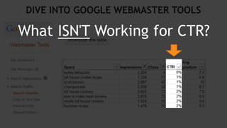 DIVE INTO GOOGLE WEBMASTER TOOLS
What ISN'T Working for CTR?
 