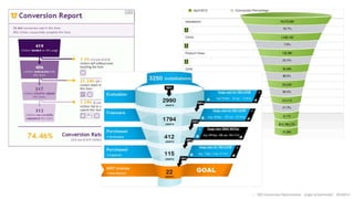 :: SEO Conversion Optimization - Angie Schottmuller - #CH2014
 