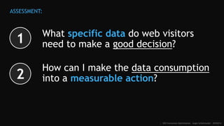 What specific data do web visitors
need to make a good decision?
How can I make that data consumption
into a measurable action?
:: SEO Conversion Optimization - Angie Schottmuller - #CH2014
ASSESSMENT:
1
2
 