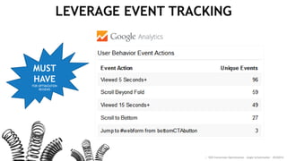 WATCH YOUR BOUNCE RATE PLUMMET...
:: SEO Conversion Optimization - Angie Schottmuller - #CH2014
BEFORE ABR:
70%-90%
AFTER ABR:
5%-20%
 