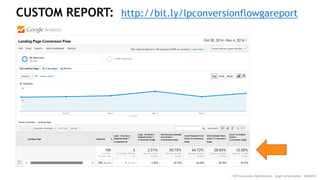 DASHBOARD: http://bit.ly/conversionsgadashboard
:: SEO Conversion Optimization - Angie Schottmuller - #CH2014
 