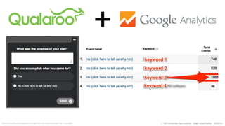 CUSTOM REPORT: http://bit.ly/lpconversionflowgareport
:: SEO Conversion Optimization - Angie Schottmuller - #CH2014
 