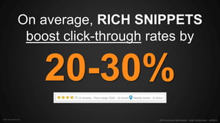 Check search results for your latest competition...
:: SEO Conversion Optimization - Angie Schottmuller - #CH2014
Oh, snippity
snap!
 