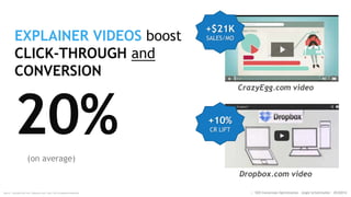 On average, RICH SNIPPETS
boost click-through rates by
20-30%
:: SEO Conversion Optimization - Angie Schottmuller - #CH2014
Image credit: BlueGlass.com
 