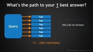 :: SEO Conversion Optimization - Angie Schottmuller - #CH2014Image credit: imgkid.com
 