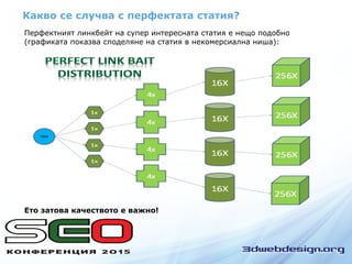 Какво се случва с перфектата статия?
Перфектният линкбейт на супер интересната статия е нещо подобно
(графиката показва споделяне на статия в некомерсиална ниша):
Ето затова качеството е важно!
 