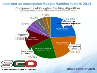 Фактори за класиране: Google Ranking factors 2012
 