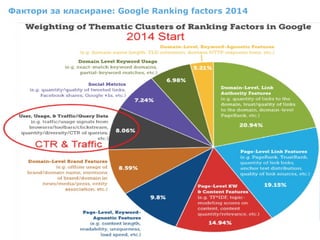 Фактори за класиране: Google Ranking factors 2014
 