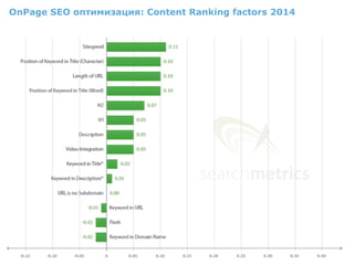 OnPage SEO оптимизация: Content Ranking factors 2014
 