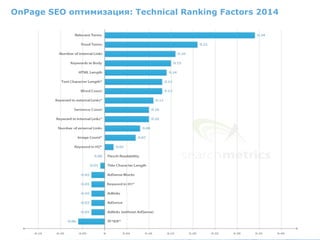 OnPage SEO оптимизация: Technical Ranking Factors 2014
 