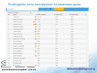 Prodvigator като инструмент за ключови думи
 