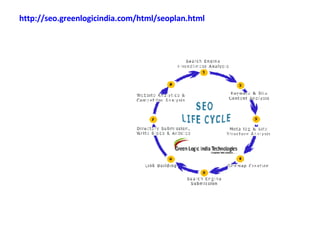 http://seo.greenlogicindia.com/html/seoplan.html   