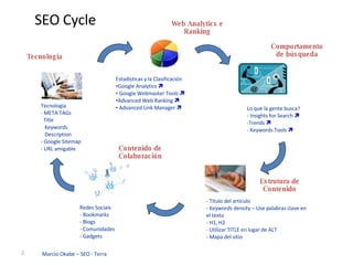 SEO Cycle Comportamento de búsqueda Estrutura de Contenido Contenido de Colaboración Tecnologia Web Analytics e Ranking Marcio Okabe – SEO - Terra Lo que la gente busca? Insights for Search   Trends   Keywords Tools   Título del artículo Keywords density – Use palabras clave en el texto H1, H2 Utilizar TITLE en lugar de ALT Mapa del sitio Tecnologia META TAGs   Title   Keywords   Description - Google Sitemap URL amigable Redes Sociais Bookmarks Blogs Comunidades Gadgets Estadísticas y la Clasificación Google Analytics   Google Webmaster Tools   Advanced Web Ranking   Advanced Link Manager   