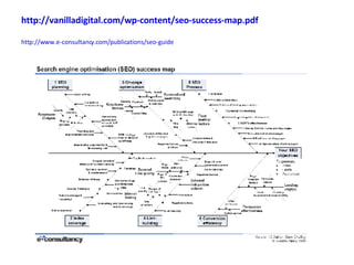 http://vanilladigital.com/wp-content/seo-success-map.pdf   http://www.e-consultancy.com/publications/seo-guide   